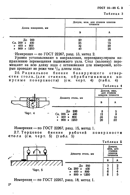 ГОСТ 14-88