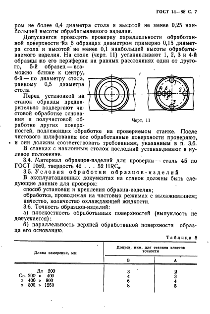 ГОСТ 14-88