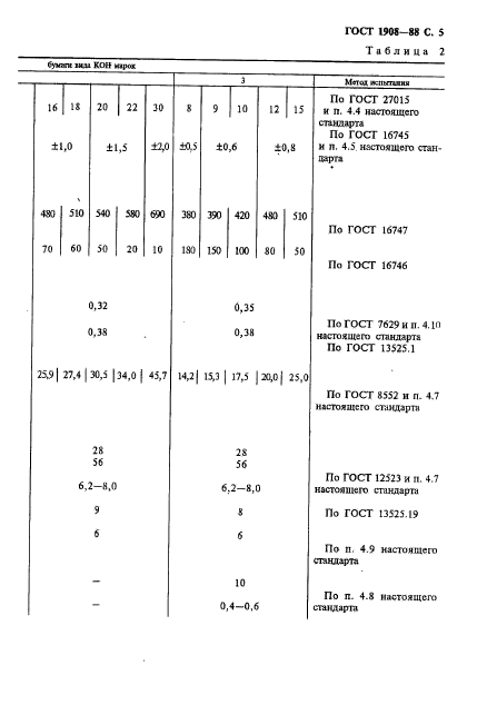 ГОСТ 1908-88