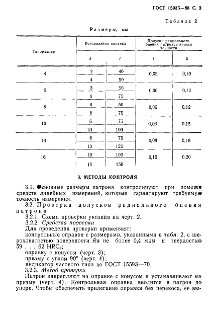 ГОСТ 15935-88