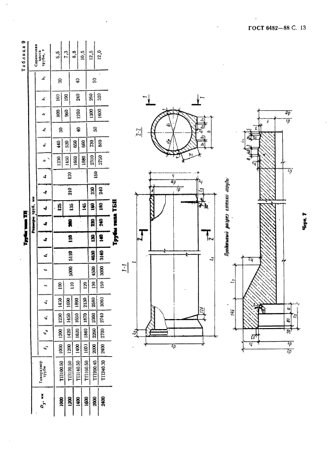 ГОСТ 6482-88