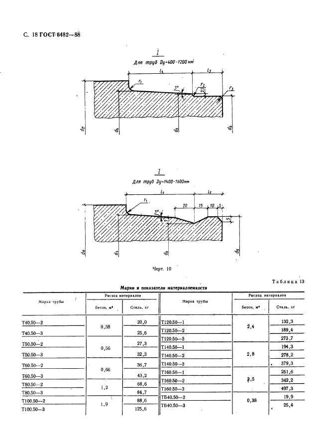 ГОСТ 6482-88