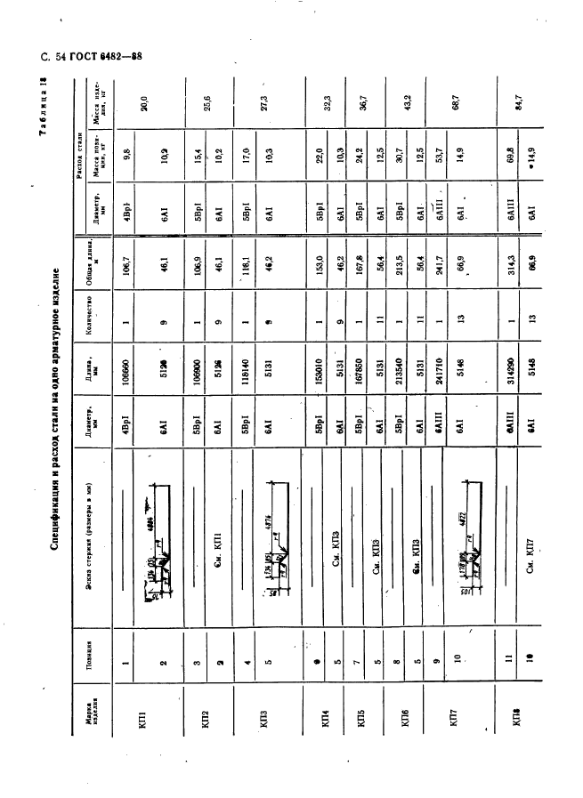 ГОСТ 6482-88