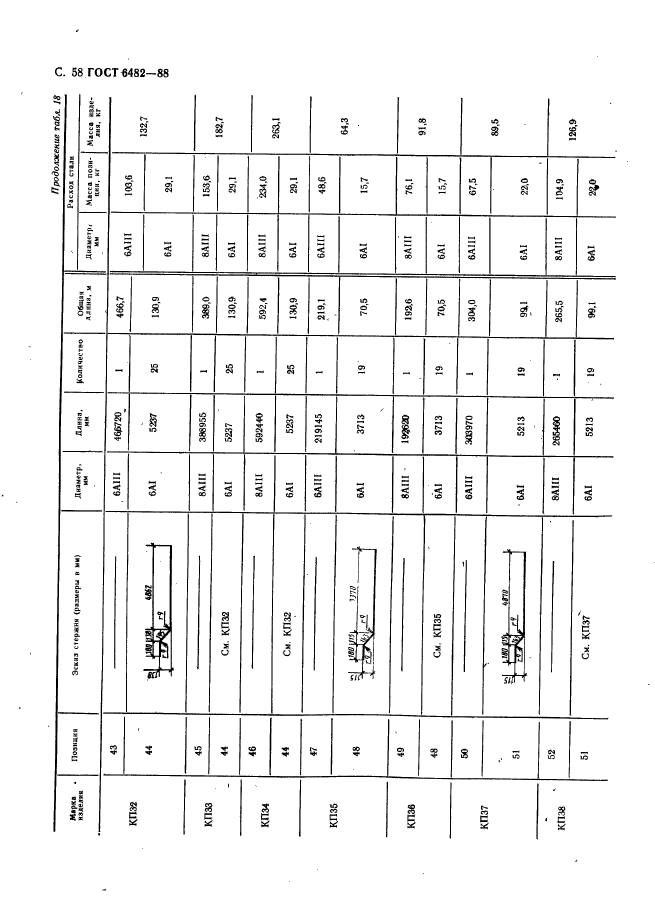 ГОСТ 6482-88