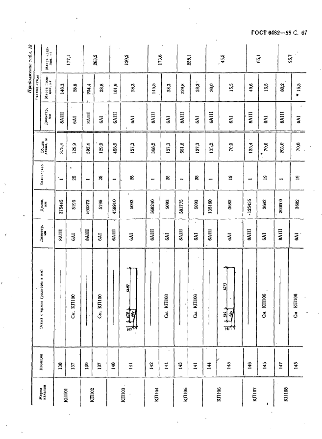 ГОСТ 6482-88