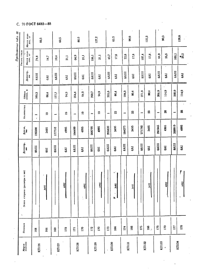 ГОСТ 6482-88