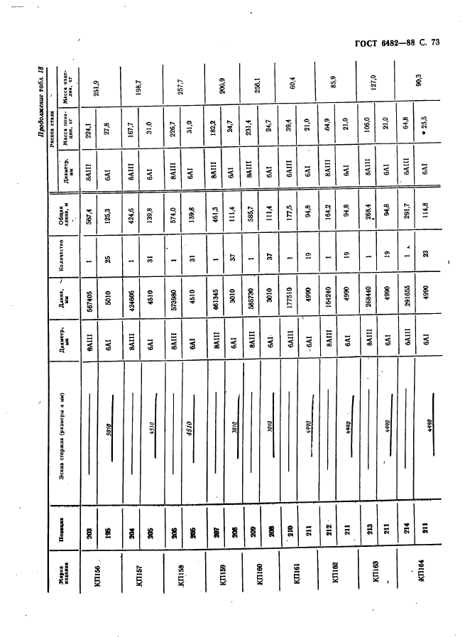 ГОСТ 6482-88