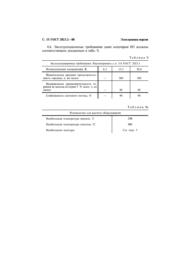 ГОСТ 2023.2-88