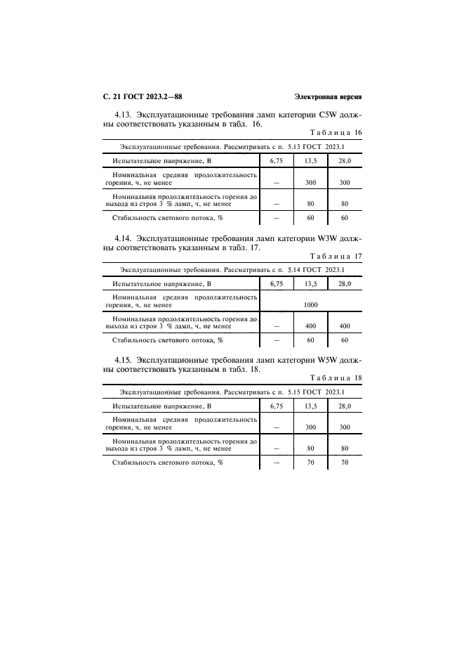 ГОСТ 2023.2-88