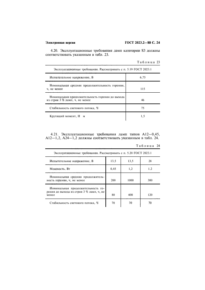 ГОСТ 2023.2-88