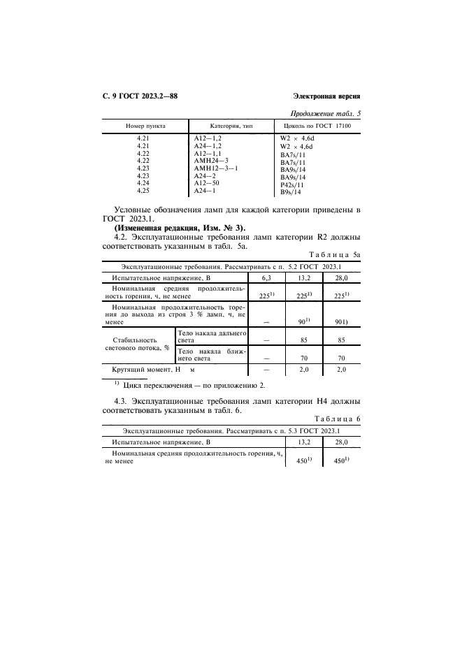 ГОСТ 2023.2-88