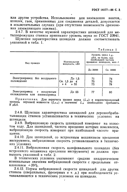 ГОСТ 14177-88