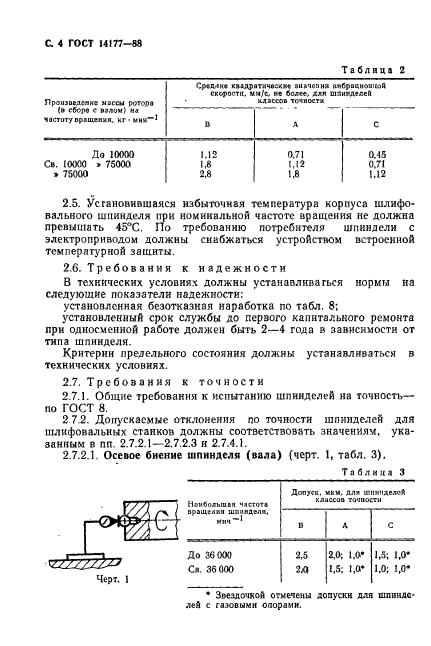 ГОСТ 14177-88