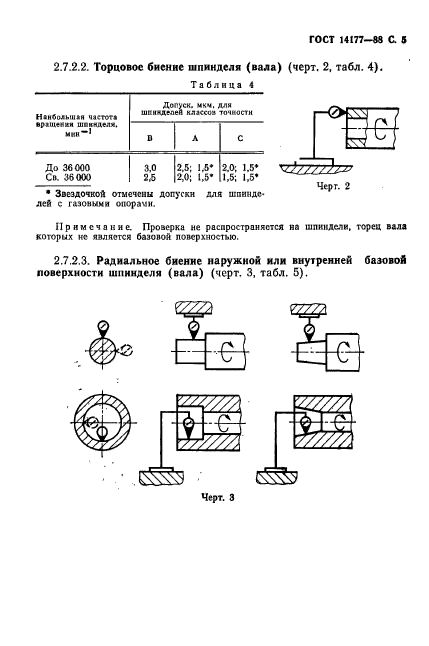 ГОСТ 14177-88