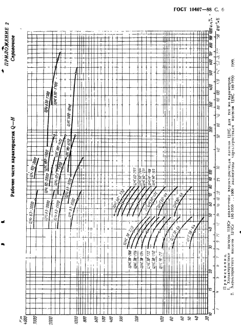 ГОСТ 10407-88