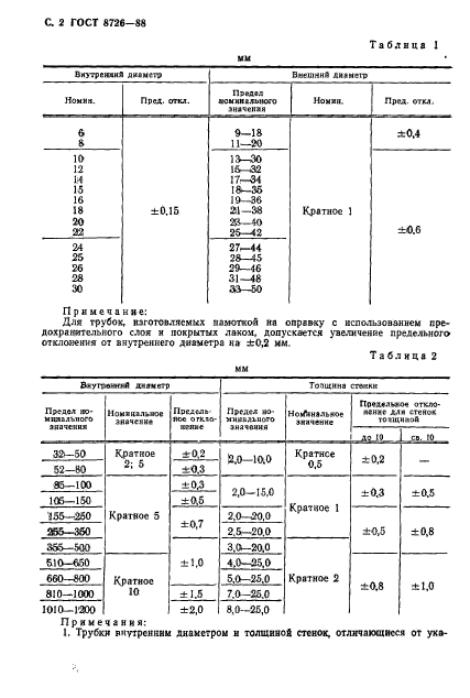 ГОСТ 8726-88