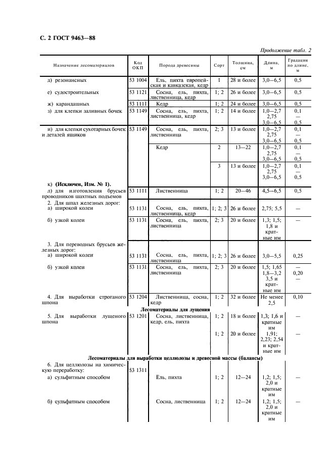 ГОСТ 9463-88