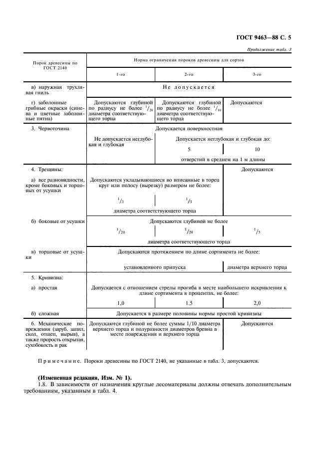 ГОСТ 9463-88