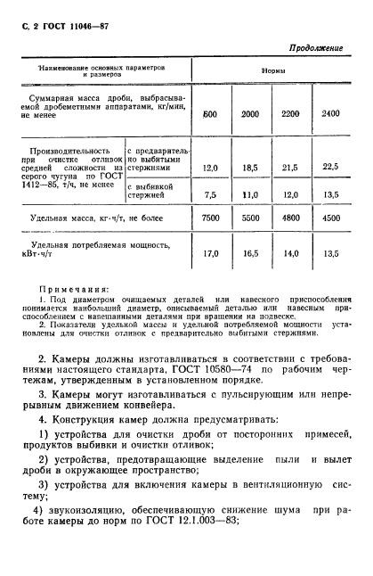 ГОСТ 11046-87