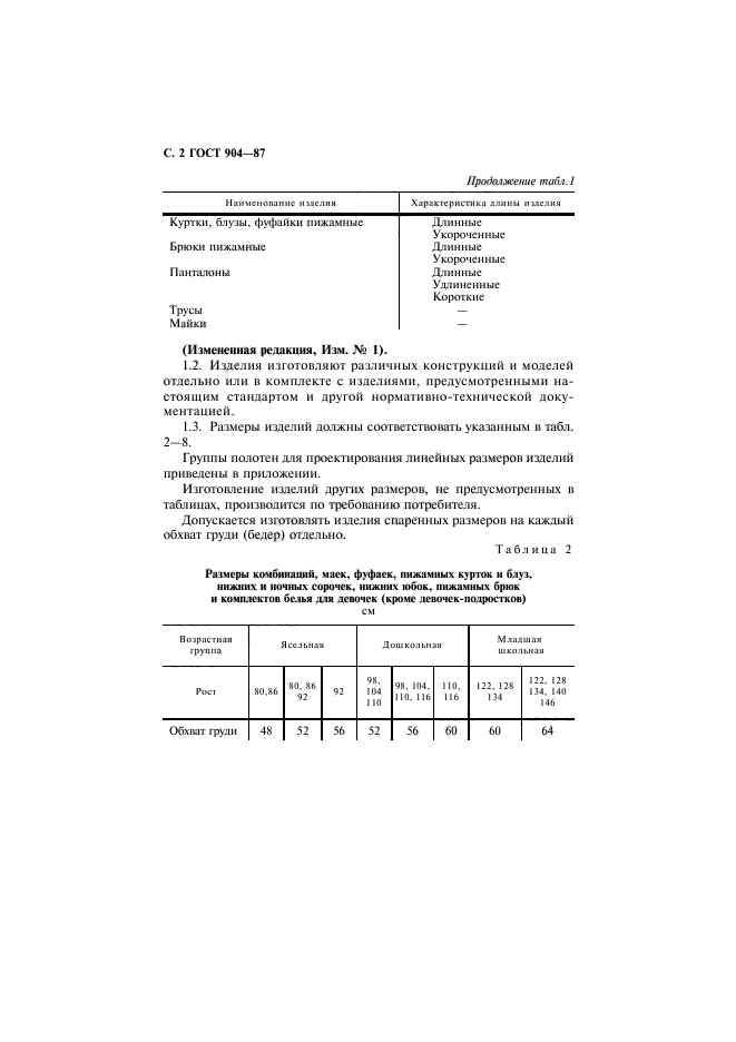 ГОСТ 904-87