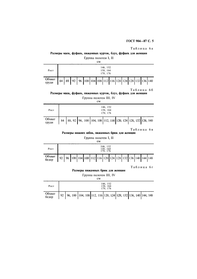 ГОСТ 904-87