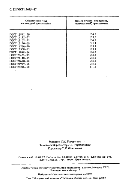 ГОСТ 17675-87