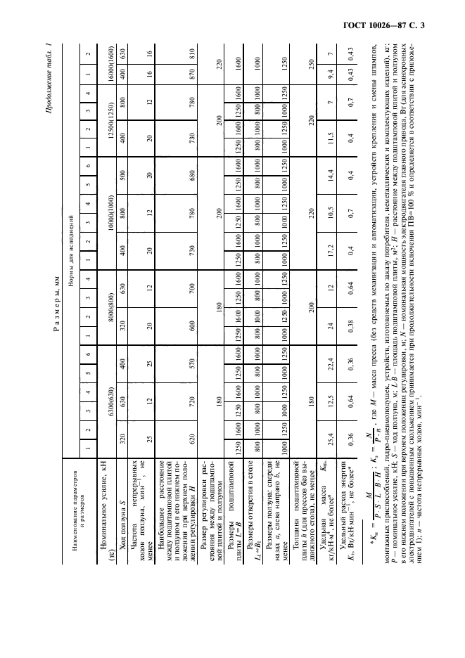 ГОСТ 10026-87