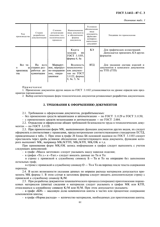 ГОСТ 3.1412-87