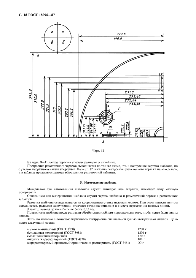 ГОСТ 18096-87