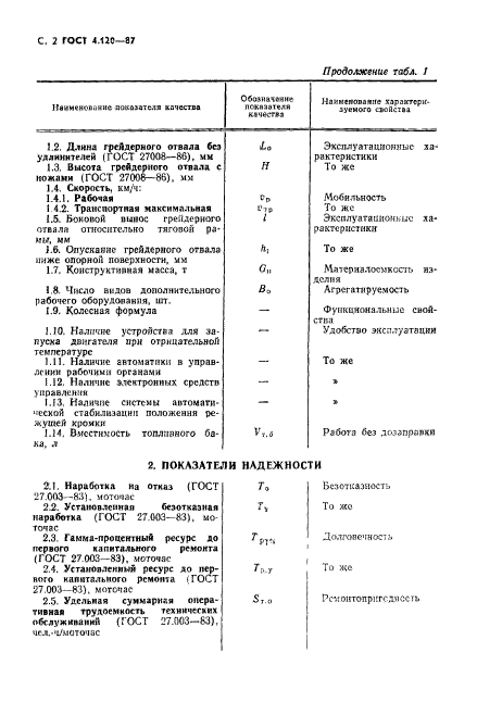 ГОСТ 4.120-87