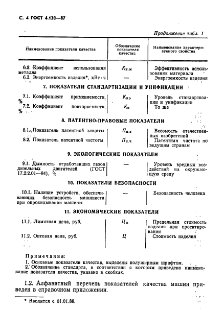 ГОСТ 4.120-87