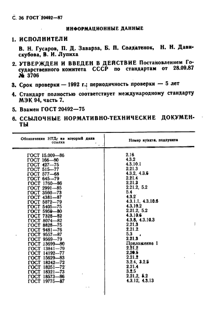 ГОСТ 20492-87