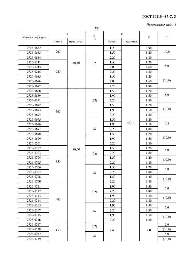 ГОСТ 10110-87