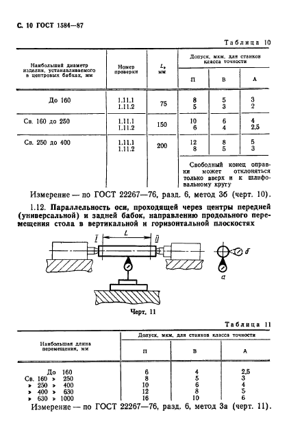 ГОСТ 1584-87