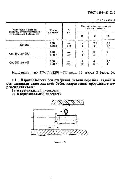 ГОСТ 1584-87