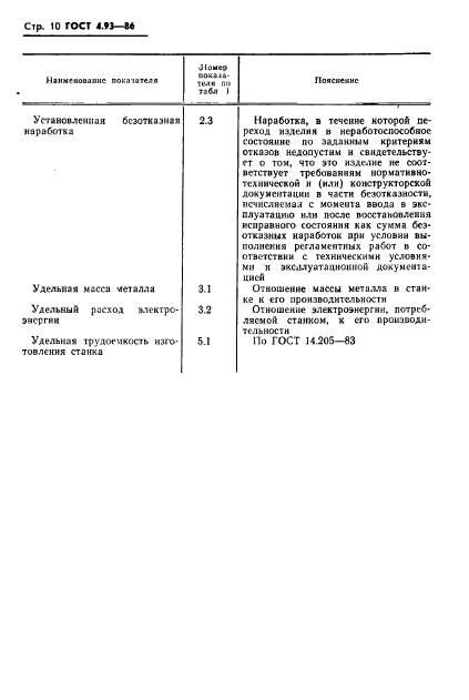 ГОСТ 4.93-86