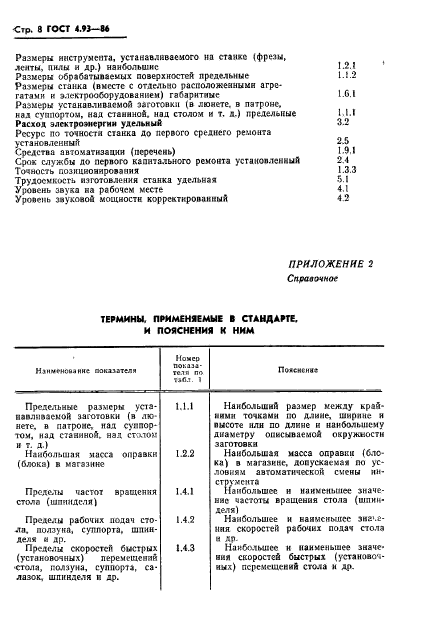 ГОСТ 4.93-86