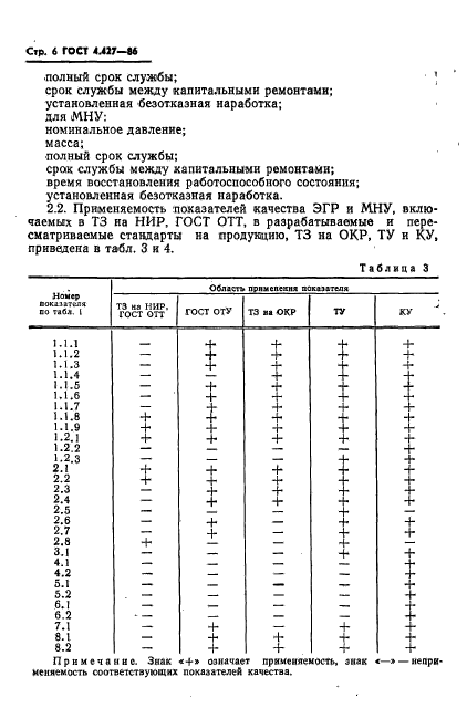 ГОСТ 4.427-86