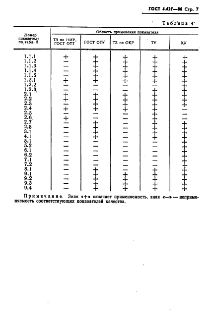 ГОСТ 4.427-86