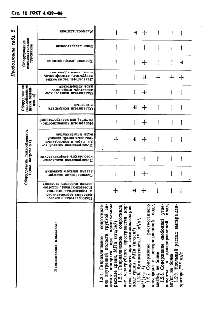 ГОСТ 4.429-86