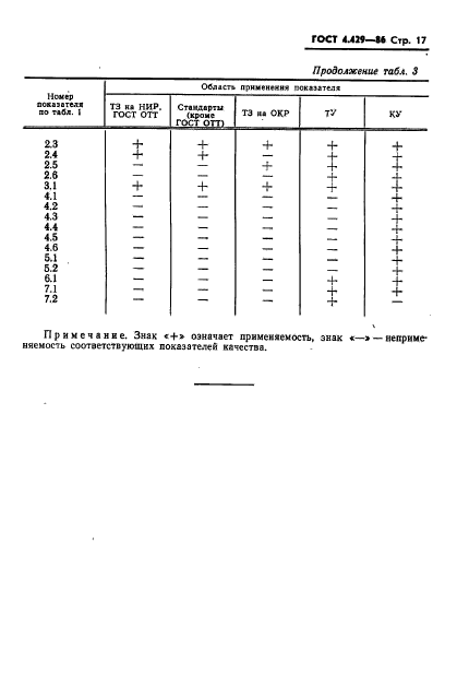 ГОСТ 4.429-86