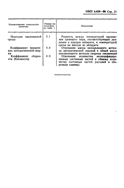 ГОСТ 4.429-86