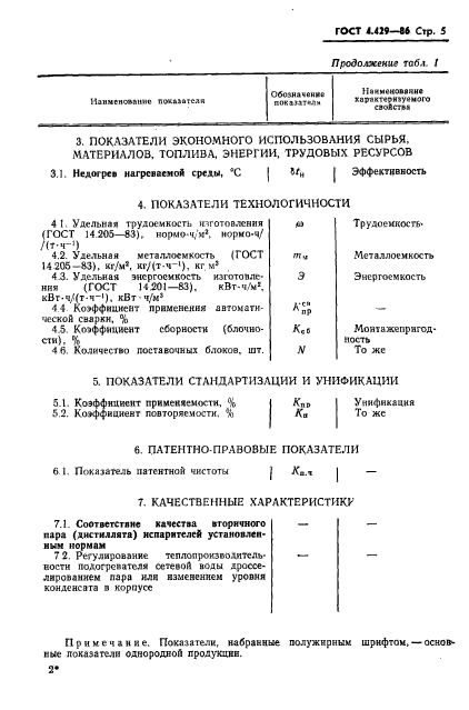 ГОСТ 4.429-86