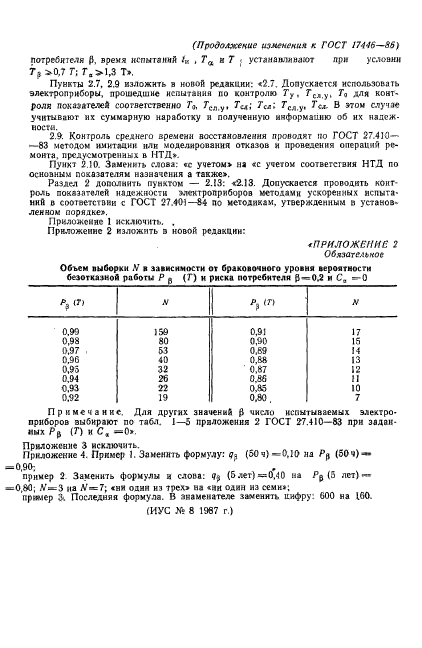 ГОСТ 17446-86