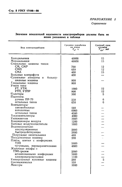 ГОСТ 17446-86