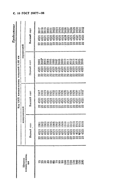 ГОСТ 20477-86