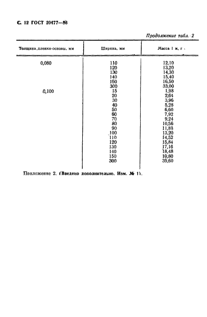 ГОСТ 20477-86