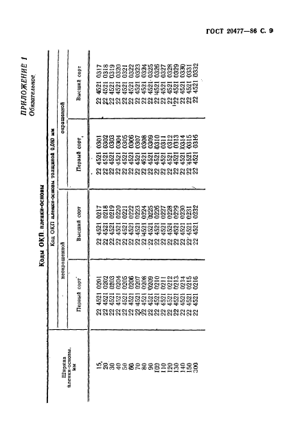 ГОСТ 20477-86