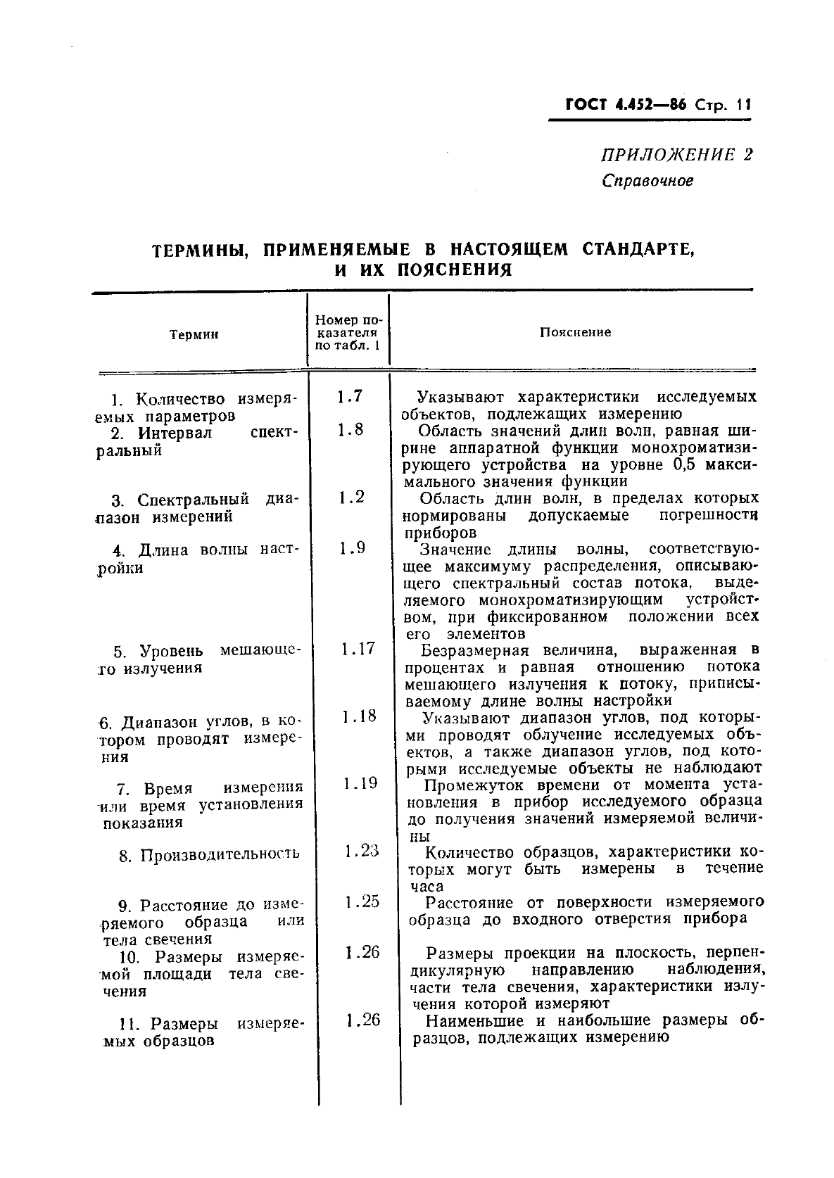 ГОСТ 4.452-86