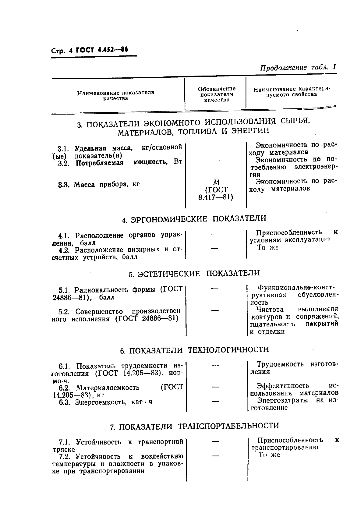 ГОСТ 4.452-86